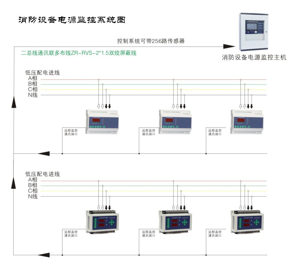 電氣火災監控系統