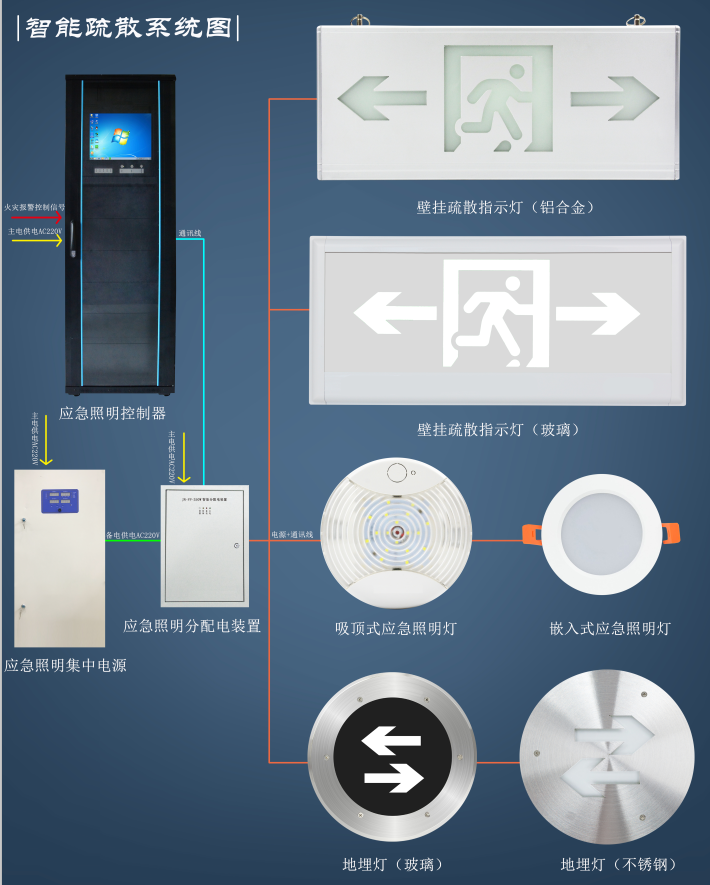 智能疏散系統