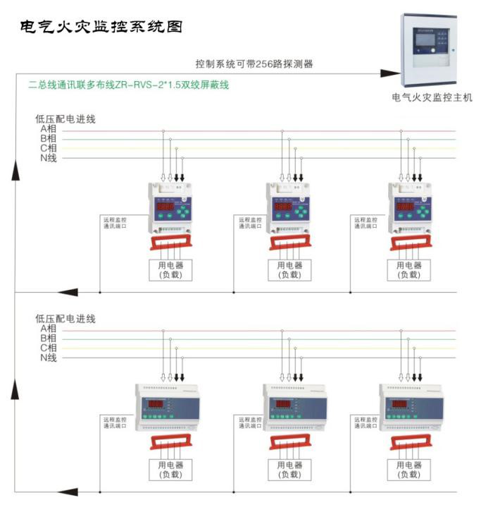 如何使用電氣火災監控系統監測低壓線路單相接地問題？