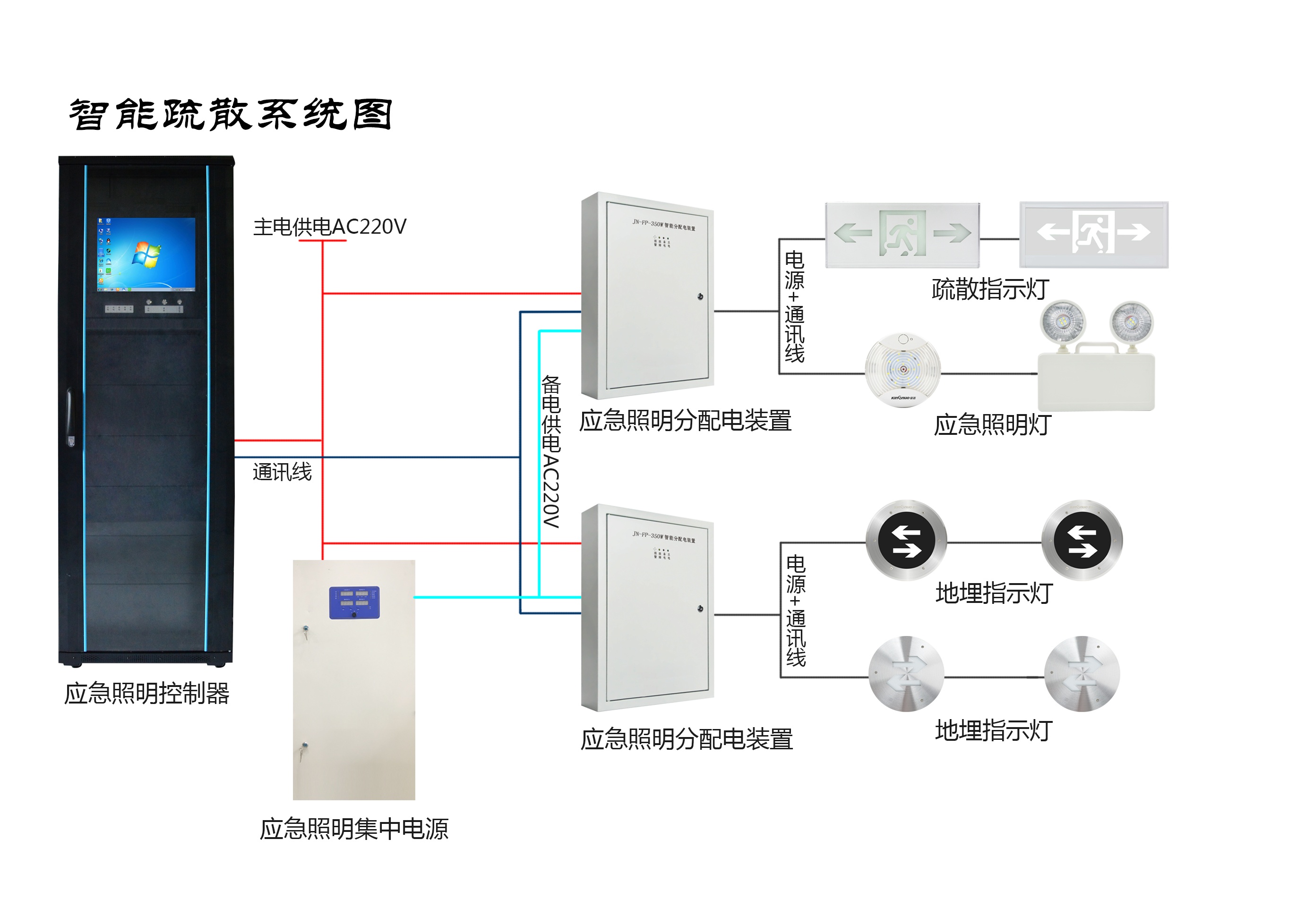 智能應急疏散指示系統圖