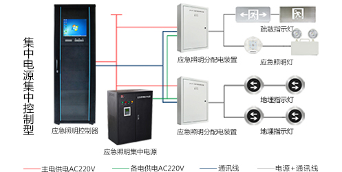 應急照明控制器